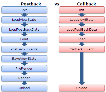 callbacklifecycle