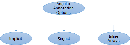 AngularAnn