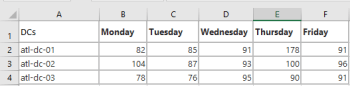 How to create Excel Chart using PowerShell – Part 1 | Code Wala