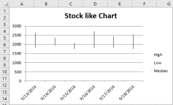 Issue while creating a stock like excel chart using PowerShell | Code Wala